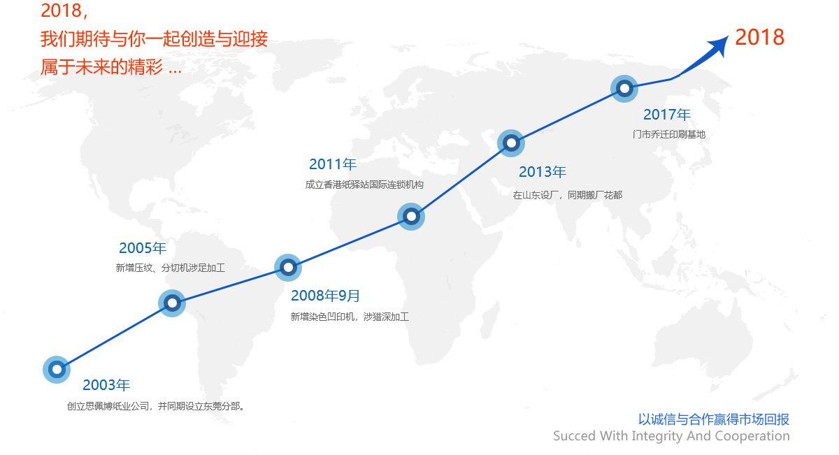 信譽第一，質量可靠，用戶至上，客戶滿意