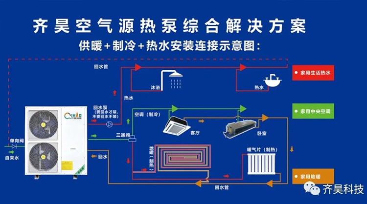 齊（qí）昊空氣源熱泵綜合解決方案示意圖