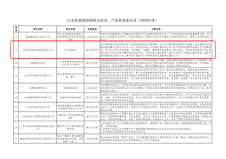 《山東省能源領域重（chóng）點技術、產（chǎn）品和設備目錄（2020年度）》